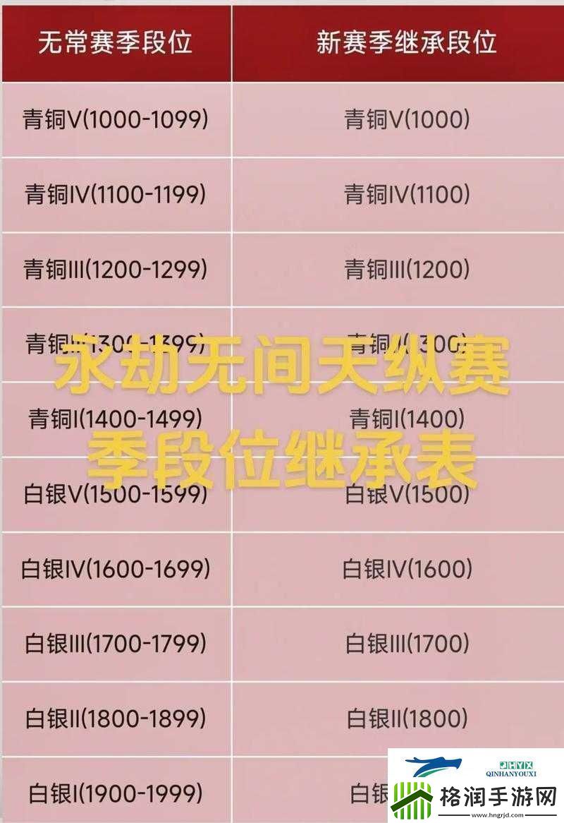 永劫无间赛季结算奖励大揭秘