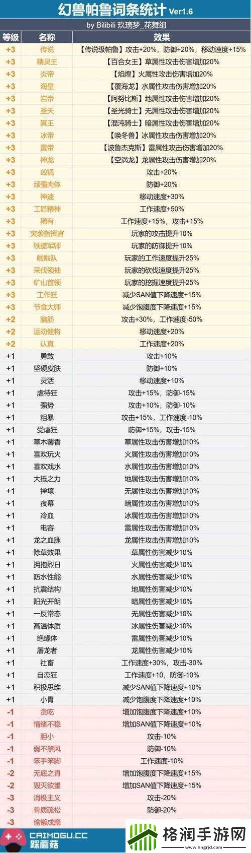 幻兽帕鲁殁殃召唤条件汇总