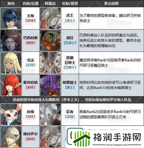 幻想神姬完整阵容介绍搭配策略与角色精选汇总