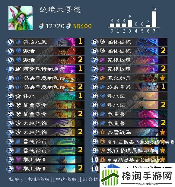 高手对决心理战术