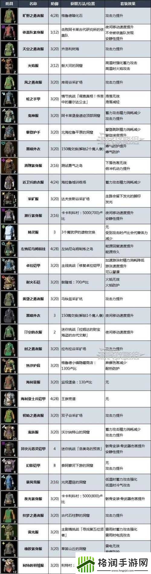 魔岩山传说套装获取途径全解析