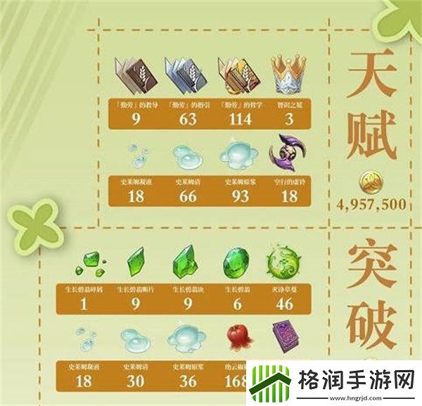 原神瑶瑶养成材料全攻略