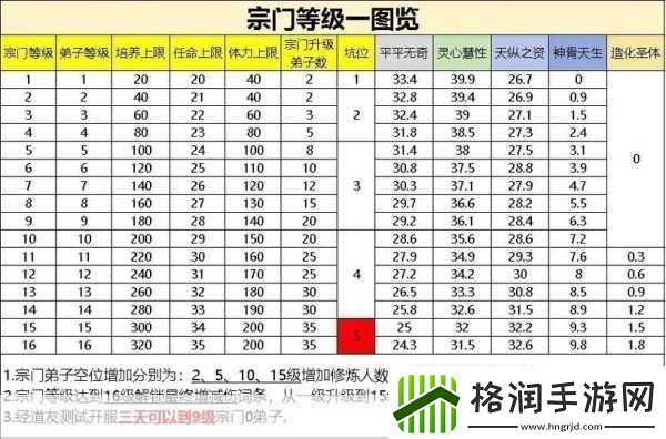 寻道大千轮回神殿活动全攻略