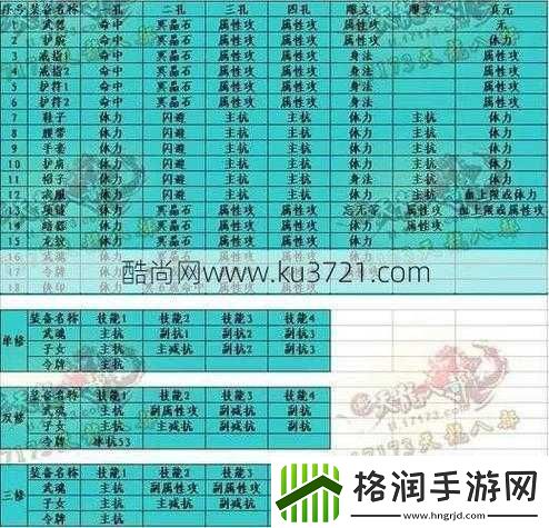 卧虎藏龙中天龙神兵何种属性最佳
