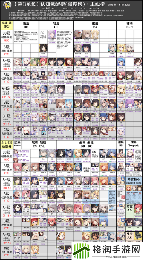 碧蓝航线轻巡排行深度剖析与全面排行一览