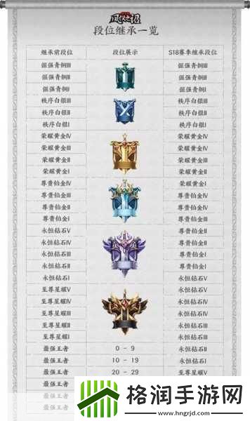 王者荣耀S18赛季结束时间大揭秘
