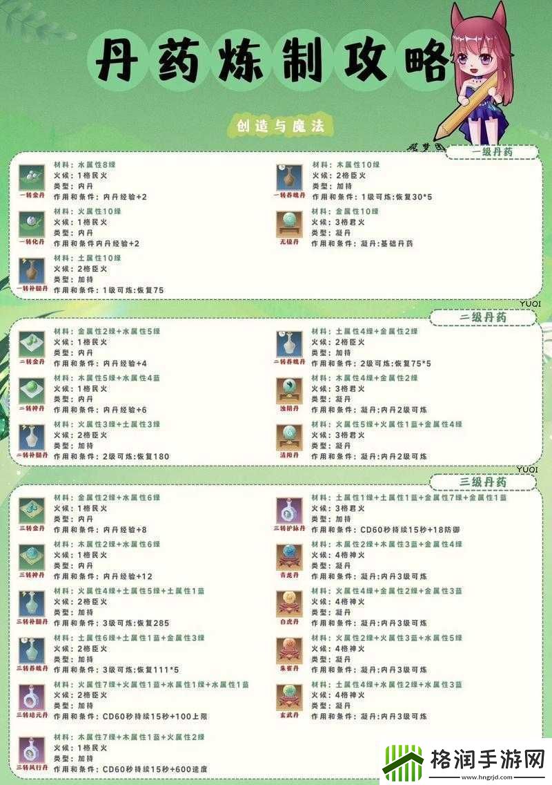 创造与魔法