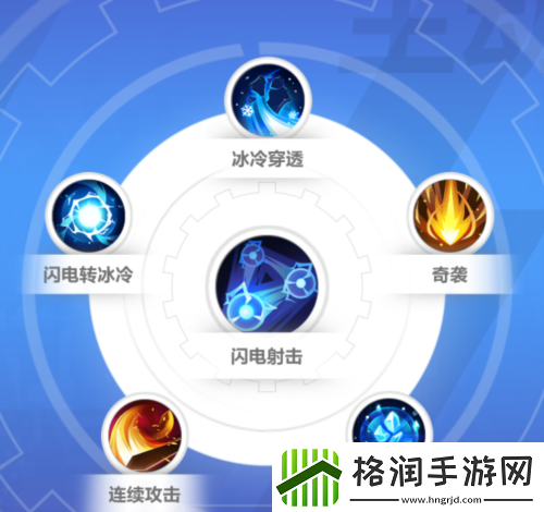 火炬之光无限圣枪1技能怎么搭配游戏内公会战争协作与指挥