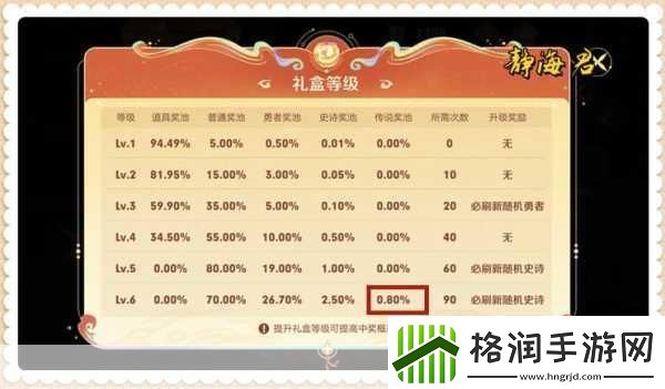 王者荣耀灵宝市集活动全攻略