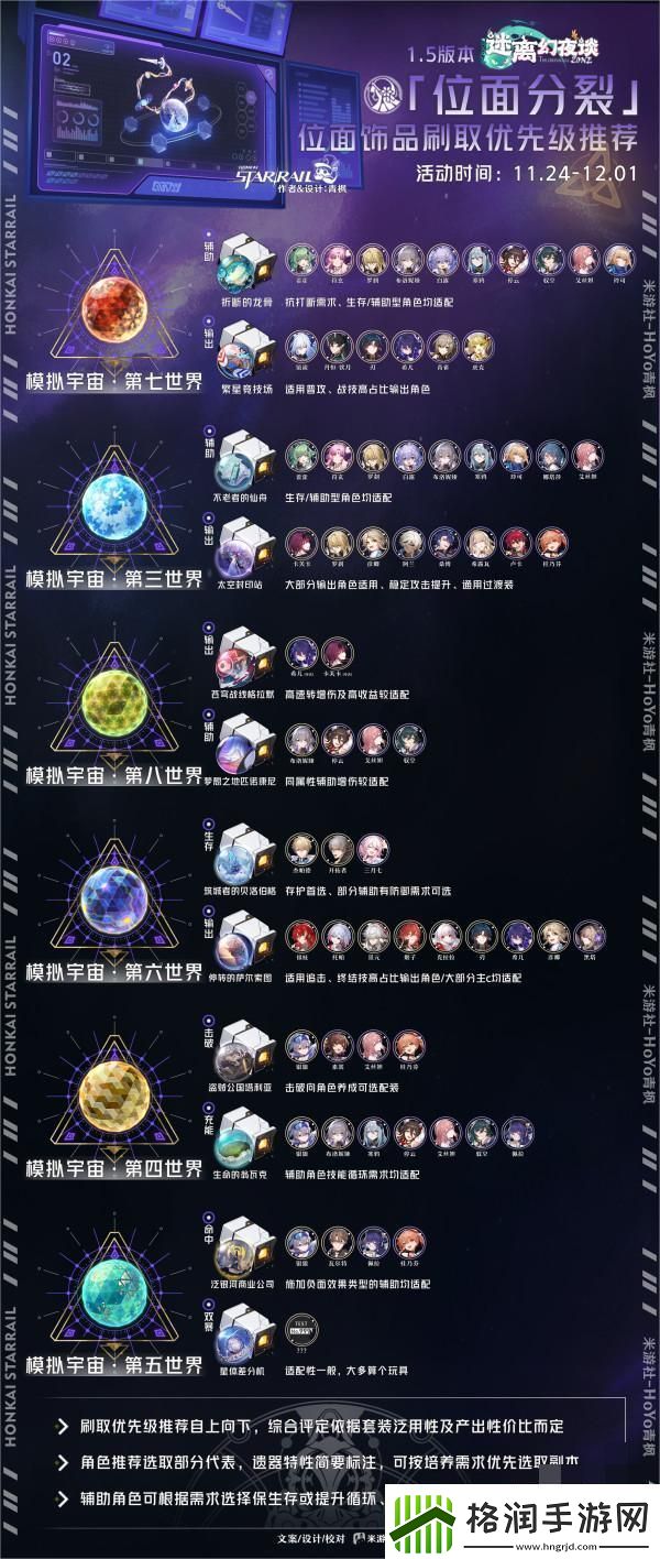 崩坏星穹铁道1.5版本位面分裂饰品获取优先级详细推荐解析