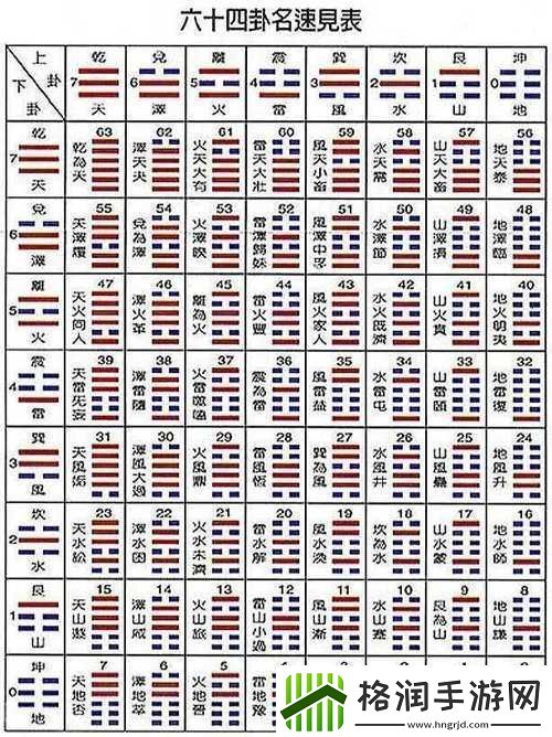 挂机封神录之卦象功能