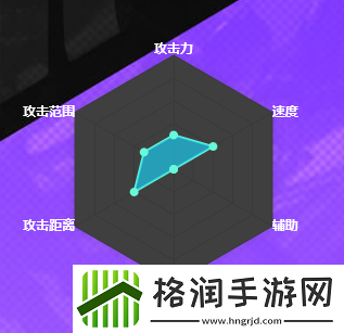 dnf手游神枪手技能介绍