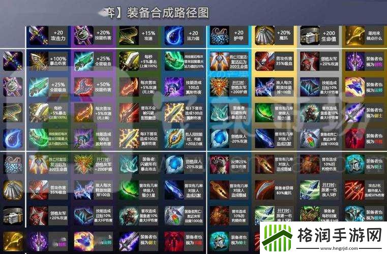 金铲铲之战卡特琳娜装备搭配理解与装备选择比较思路