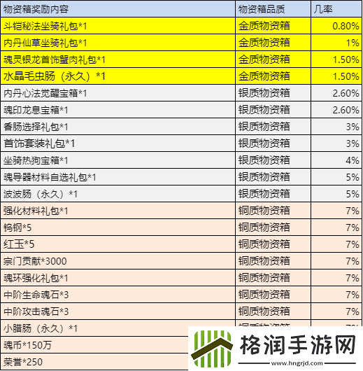 斗罗大陆h5森林守护者活动