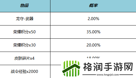 王者荣耀公孙离星元皮肤多少钱