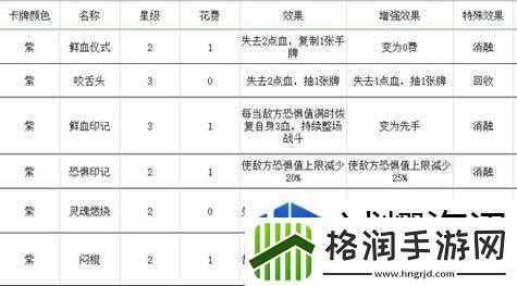 梦境彼岸角斗士套路玩法汇总