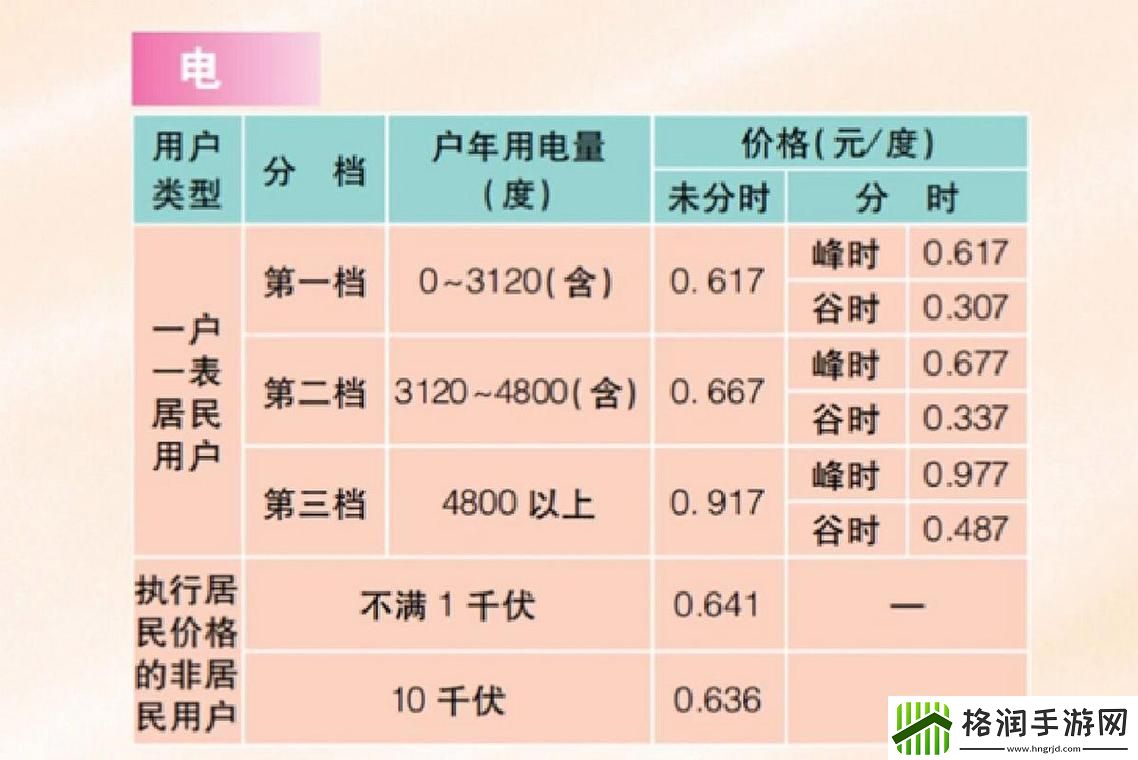 家庭理论电费2022最新