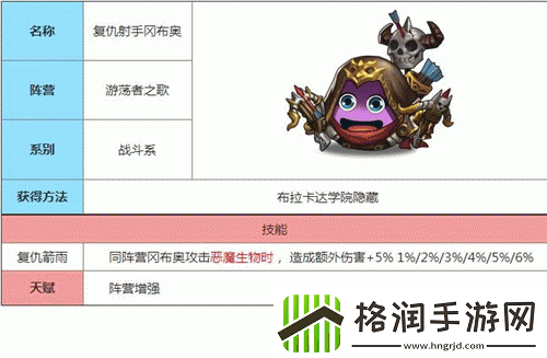 不思议迷宫禁卫军冈布奥