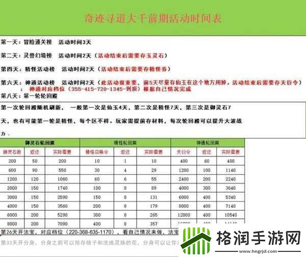 寻道大千轮回神殿活动全攻略