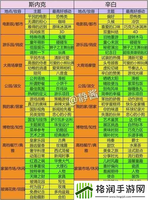 梦间集天鹅座占卜屋玩法全攻略指南