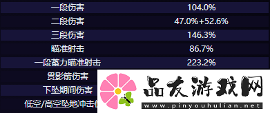 原神赛索斯技能介绍