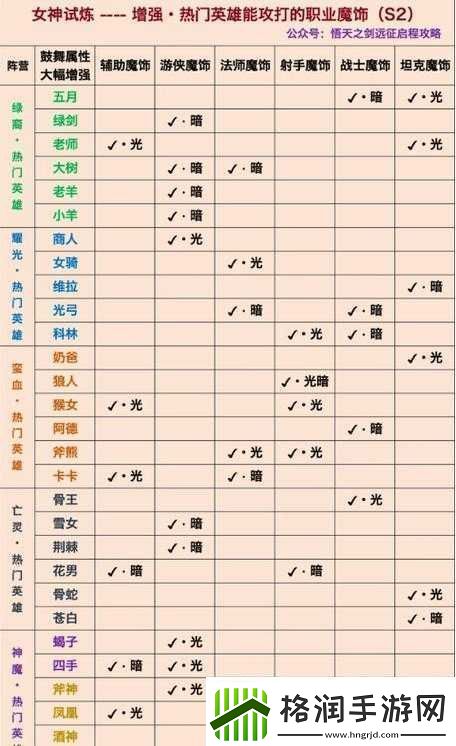 黑暗与光明前期玩法攻略