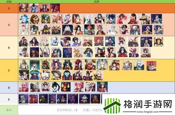 阴阳师式神排名大揭秘2020年度最强式神盘点