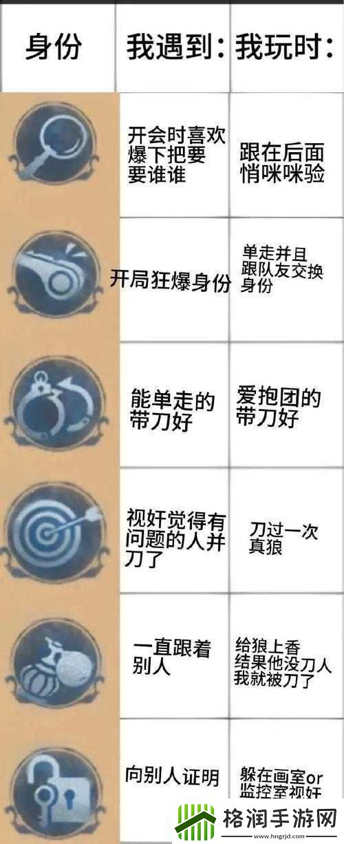 战神遗迹贵族身份探秘及玩家隐藏其身份的原因