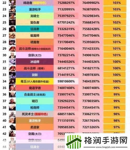 地下城与勇士角色选择指南哪个职业最适合你