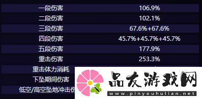 原神克洛琳德技能是什么