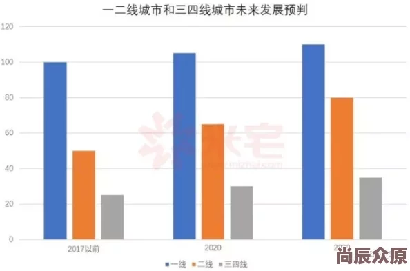国精产品一线二线三线AV
