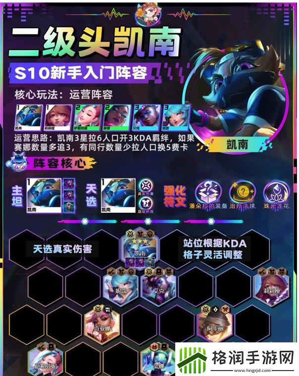 金铲铲之战二级头凯南阵容怎么搭配