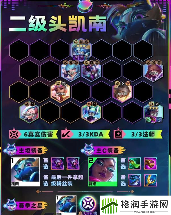 金铲铲之战二级头凯南阵容怎么搭配