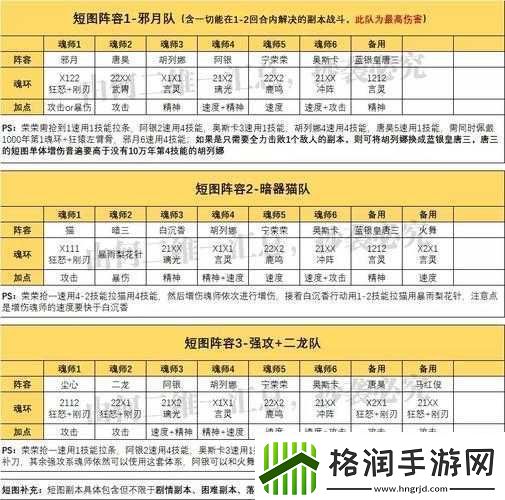 斗罗大陆游戏前期阵容搭配攻略指南