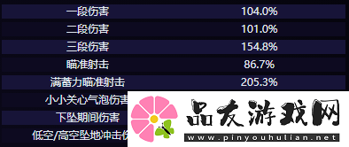 原神希格雯技能介绍