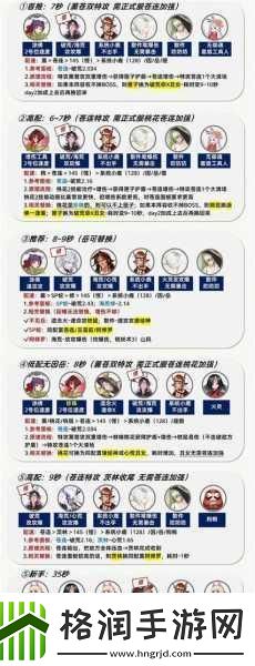 阴阳师手游判官阵容搭配全攻略