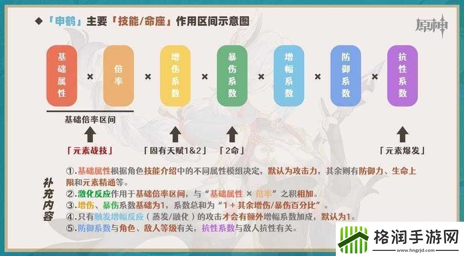 原神申鹤天赋全貌