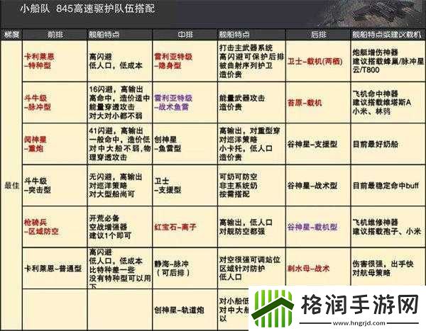 无尽拉格朗日砂龙高效运用攻略