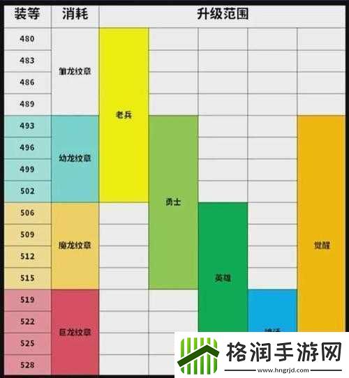 极魔之歌装备系统详解