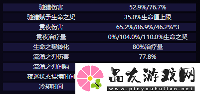 原神克洛琳德技能是什么