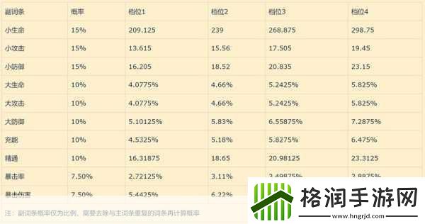 原神圣遗物副词条强化全攻略