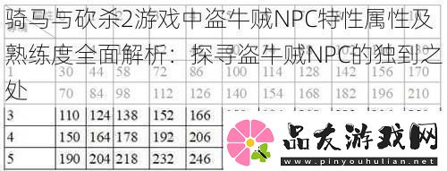 骑马与砍杀2游戏中盗牛贼NPC特性属性及熟练度全面解析