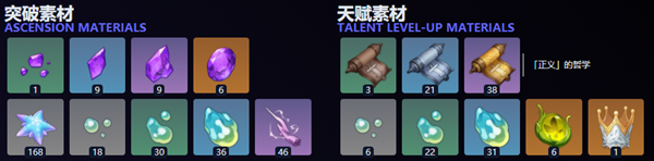 原神克洛琳德培养材料