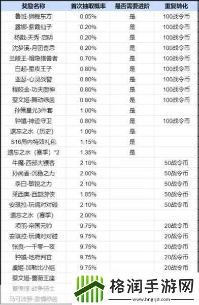 王者荣耀S22赛季战令奖励全揭秘