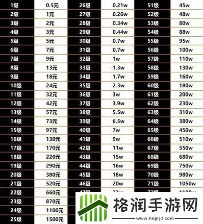 2024年抖音1到75级价格表是什么