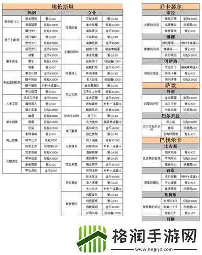 螺旋圆舞曲沙缇娜礼物与满心剧情详细解析