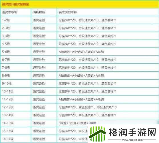 通灵英雄新手快速升级注意事项