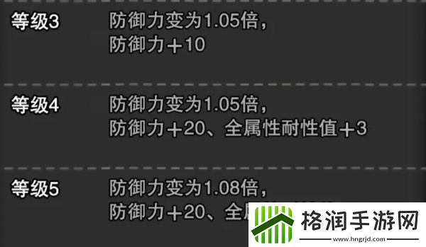 怪物猎人世界攻略大全
