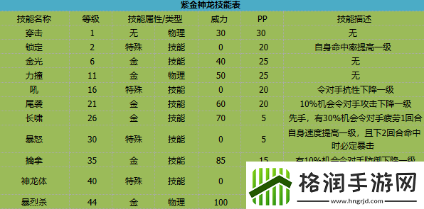 卡布西游紫金神龙有什么技能
