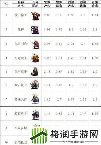 大唐双龙传李婧属性介绍